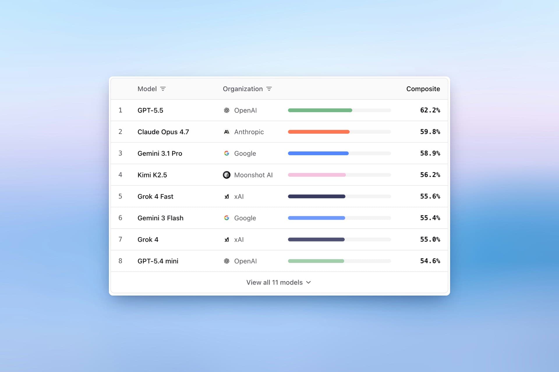 Introducing MAST v1.0: A Framework for Evaluating Medical AI Across Clinical Capabilities