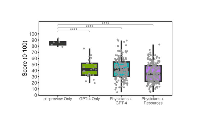 Author&#8217;s Corner: Does AI have Superhuman Reasoning?