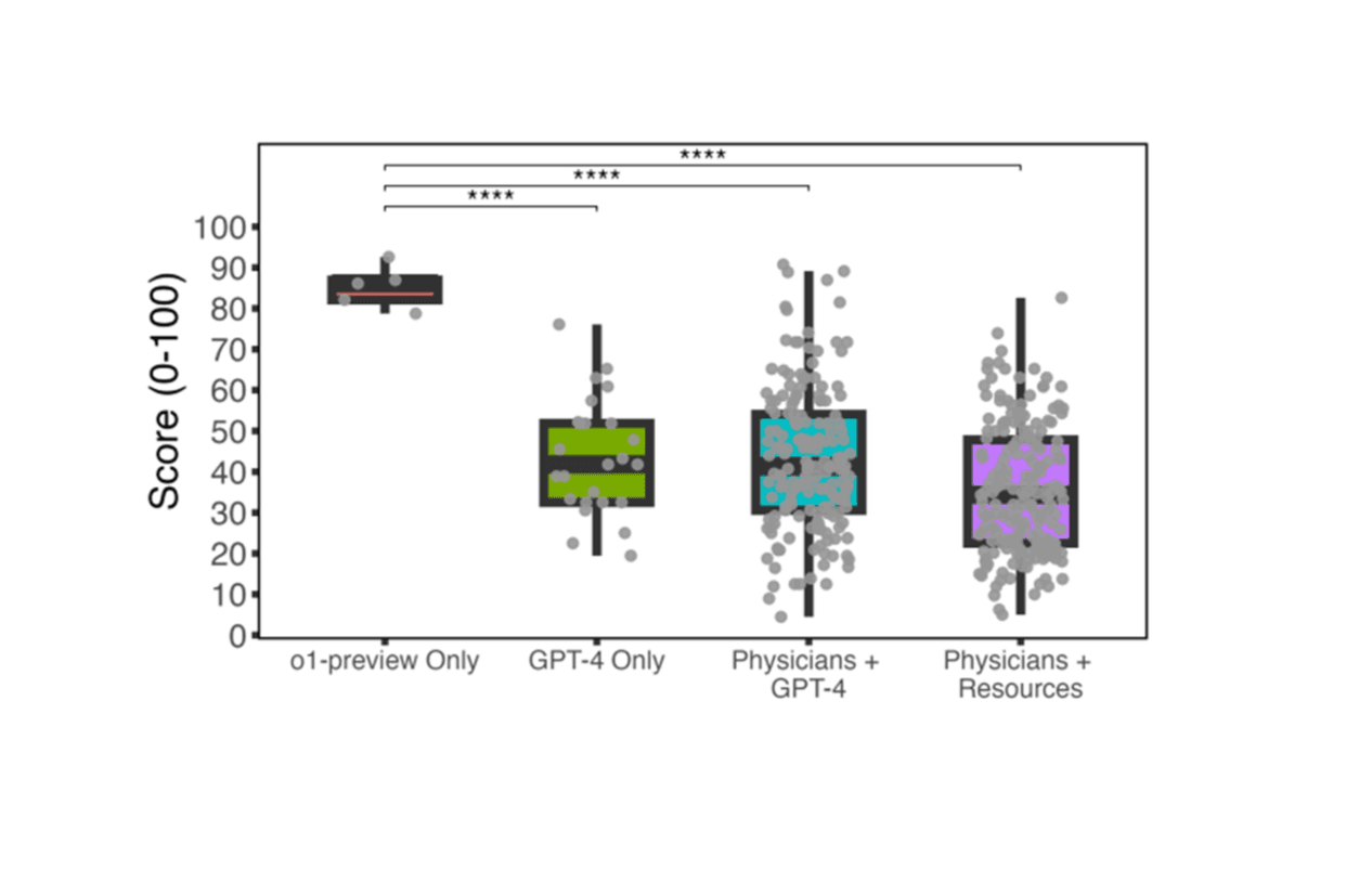 Author’s Corner: Does AI have Superhuman Reasoning?
